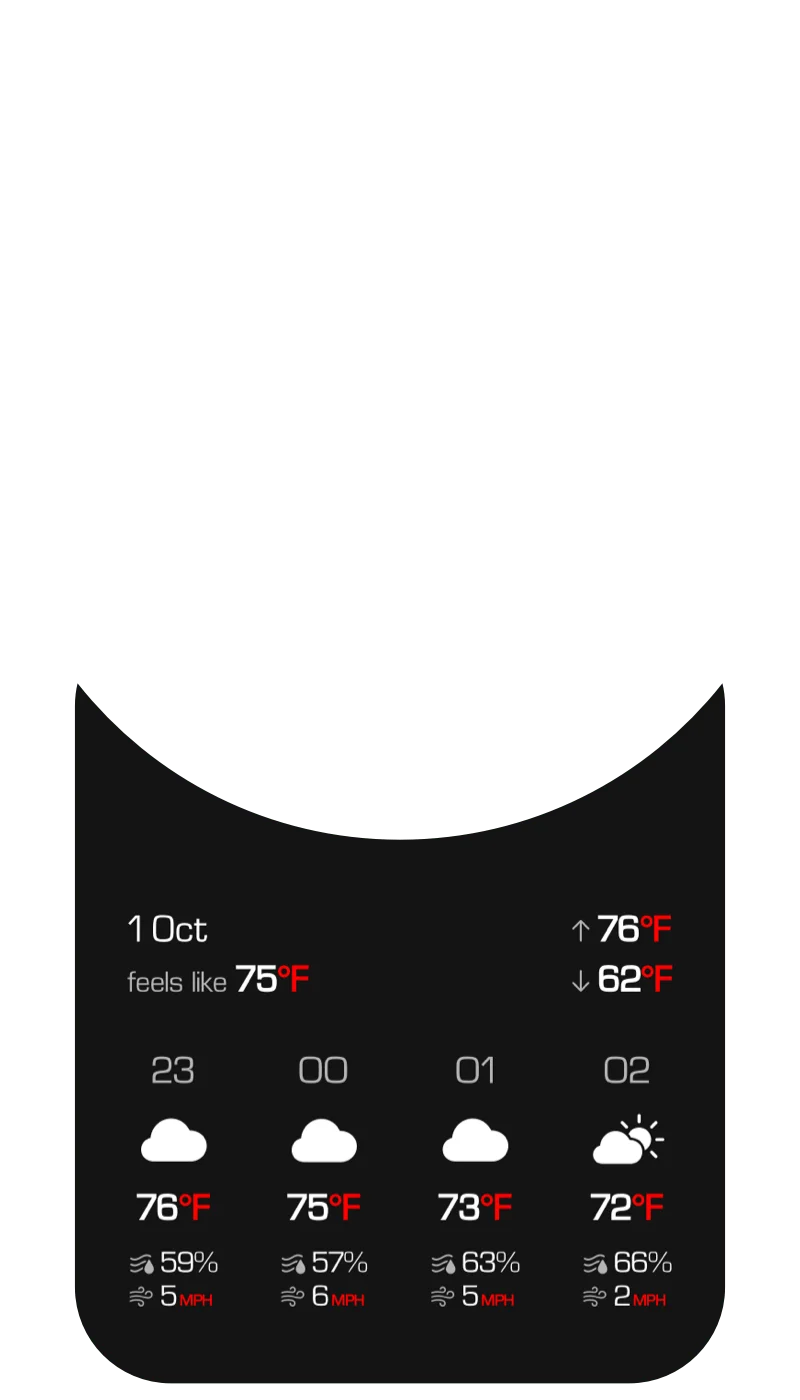 Hourly weather forecast showing temperature and conditions for upcoming hours
